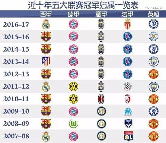 他们仍然主